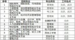 进京打算需上级单元和国度相关部分审定后方可