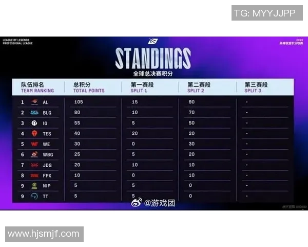 职业联赛积分榜：IG以69分领跑