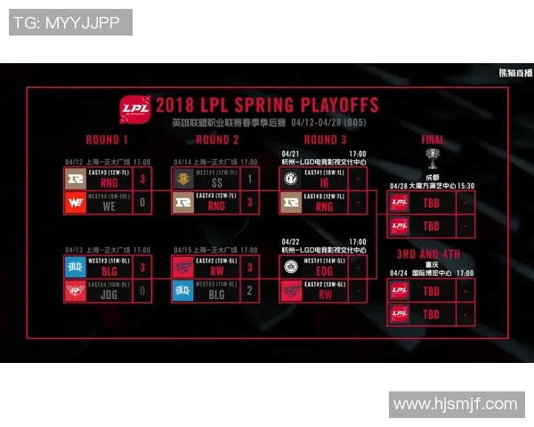 赛后复盘：RNG vs IG的节奏